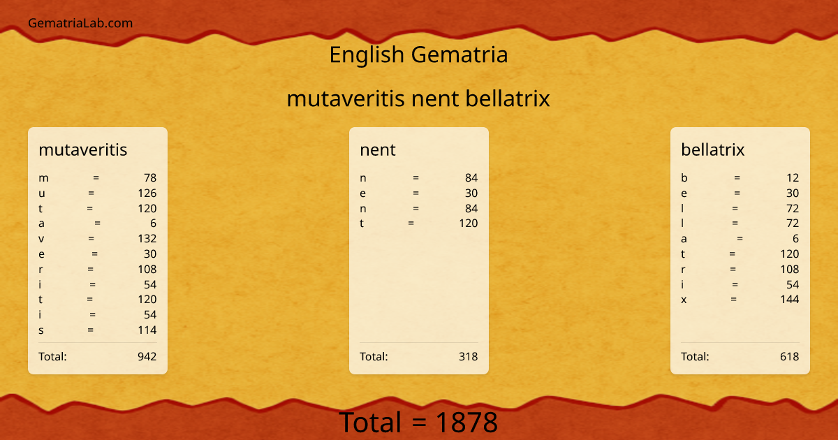 mutaveritis nent bellatrix in english Gematria